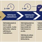 Sähköpulatilanteen eteneminen. (Kuva: Työ- ja elinkeinoministeriö)